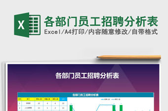 2021年各部門員工招聘分析表