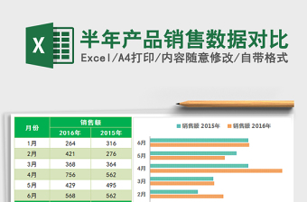 2021年半年產品銷售數(shù)據(jù)對比