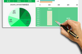 2021年半年產品銷售數(shù)據(jù)對比