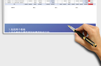2021年項(xiàng)目費(fèi)用管理