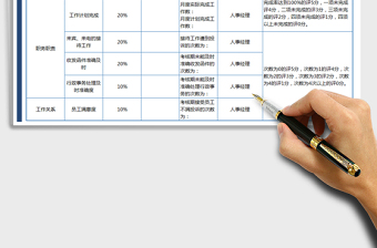 2021年销售绩效考核表免费下载