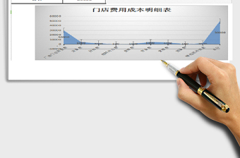 2021年门店费用成本明细表