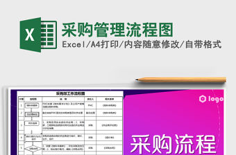 2021年采購管理流程圖