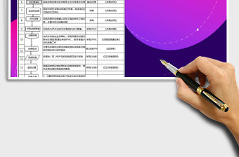 2021年采購管理流程圖