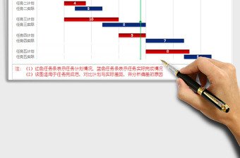 2021年甘特图（多任务计划与实际对比）