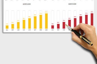 2021年柱形目標完成率