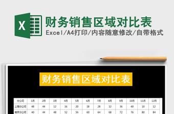 2021年財務銷售區(qū)域對比表