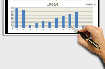 2021年财务销售区域对比表