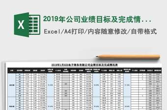 2021年2019年公司業(yè)績目標及完成情況表