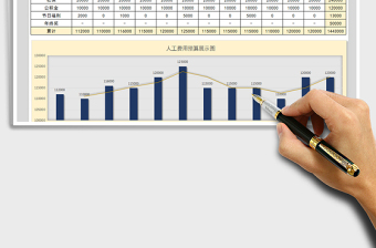 2021年人工費用預算表