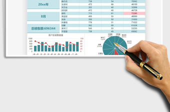 2021年銷售數據可視化圖表