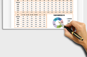 2021年车辆费用支出年度报表