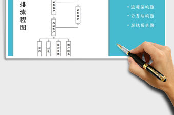 2021年銷售安排分支流程圖