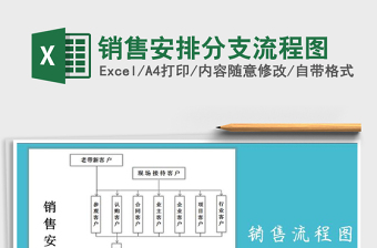 2021年銷(xiāo)售安排分支流程圖