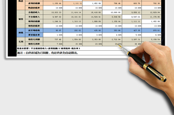 2021年增值税计算表(万能自动计算)