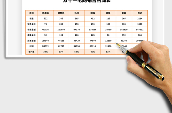 2021年雙十一電商銷(xiāo)售利潤(rùn)表