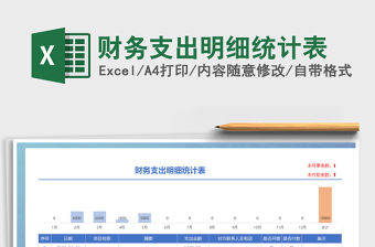 2022公司财务支出分析统计表