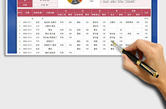 2021年通用旅行計劃費用明細表