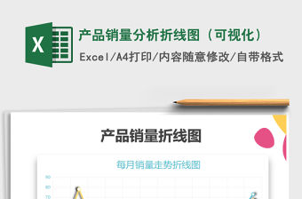 2021年產品銷量分析折線圖（可視化）