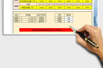 2021年投資項目決策計算表