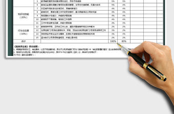 2021年年度績效考核表（項目經理）