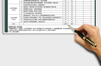 2021年年度績(jī)效考核表（項(xiàng)目經(jīng)理）