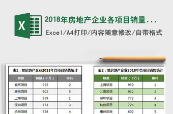 2021年2018年房地產企業各項目銷量排名