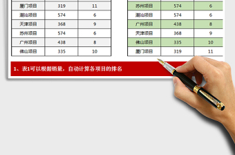 2021年2018年房地產(chǎn)企業(yè)各項目銷量排名