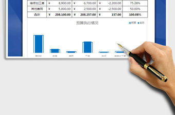 2021年预算支出执行情况表