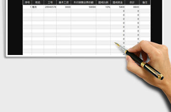2021年銷售業(yè)績提成統(tǒng)計表