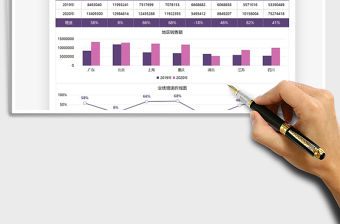 2021年地區(qū)銷售增長(zhǎng)速度分析圖表