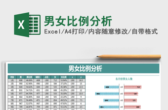 2021年男女比例分析