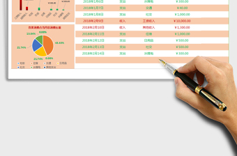 2021年全年度個(gè)人消費(fèi)分月自動(dòng)統(tǒng)計(jì)