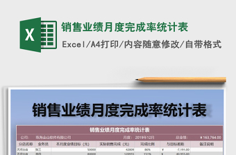 2021年銷售業(yè)績月度完成率統(tǒng)計表