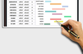 2021年項目進度表-甘特圖表分析