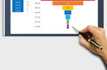 2021年客戶轉(zhuǎn)化率分析漏斗圖