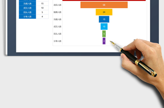 2021年客户转化率分析漏斗图