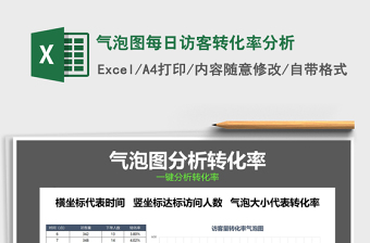 2021年氣泡圖每日訪客轉(zhuǎn)化率分析