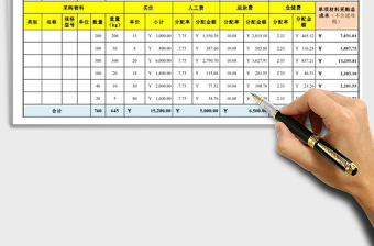 2021年采購費用分配及成本計算表（按重量分配）