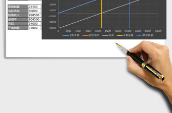 2021年銷售盈虧預測圖表模板