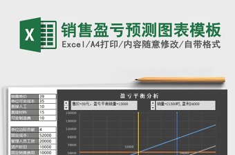 2022收入和支出預(yù)測(cè)圖表