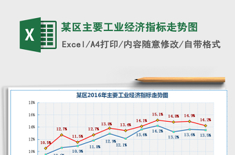 2021年某區(qū)主要工業(yè)經(jīng)濟指標(biāo)走勢圖