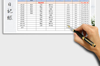 2021年現(xiàn)金收支日記賬明細(xì)表