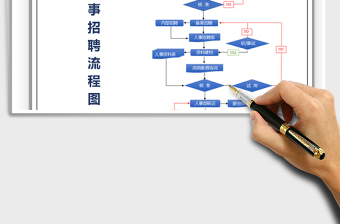 2021年人事招聘流程图