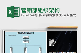 2021年營銷部組織架構