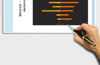 2021年條形圖-比分對比圖