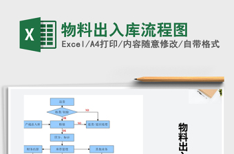 2021年物料出入庫流程圖