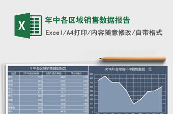 红色全国各区域销售数据报告excel模板