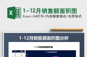 2021年1-12月銷售額面積圖