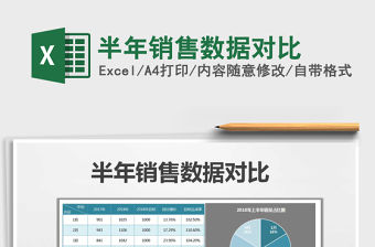 2021年半年銷售數據對比